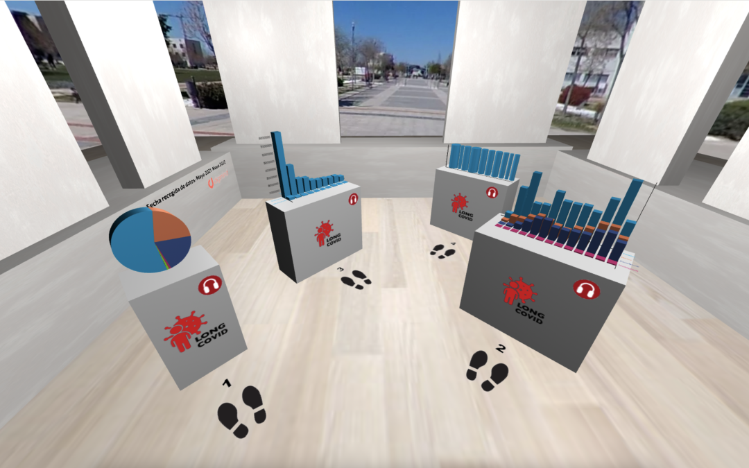 Museo Virtual del LONG-COVID: visualización de datos en 3D sobre el discurso del covid persistente en redes sociales